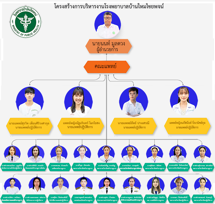 ทำเนยบผบรหาร