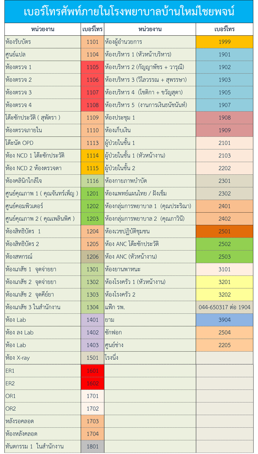 เบอรโทรศพทภายในรพ